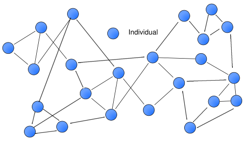 Social Network graph